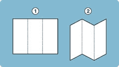 Two parallel folds made in opposite directions, resulting in a z-shape fold and creating three panels of equal size. Common for letters, flyers, and brochures.